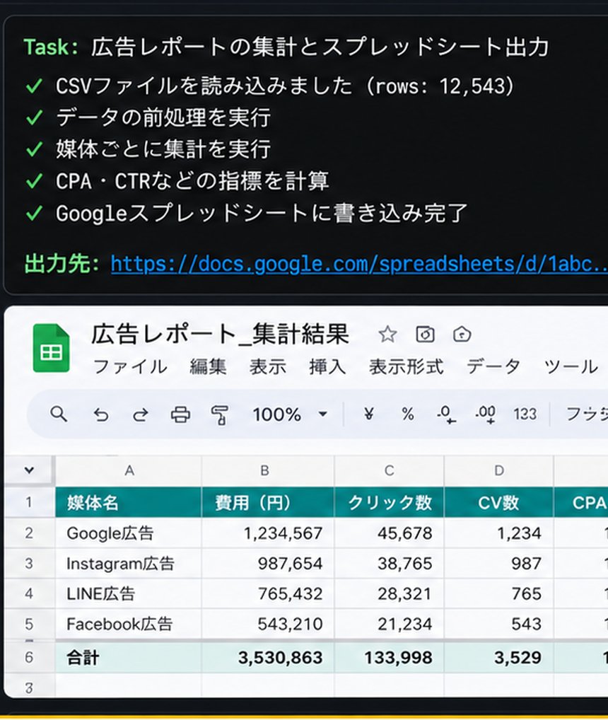 話し言葉で指示すると、AIエージェントが集計してスプレッドシートに書き出すまでを自動でこなす画面